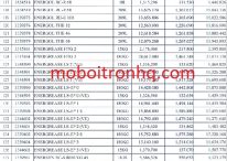 Giá mỡ bôi trơn Shell Caltex BP Castrol Total Mobil
