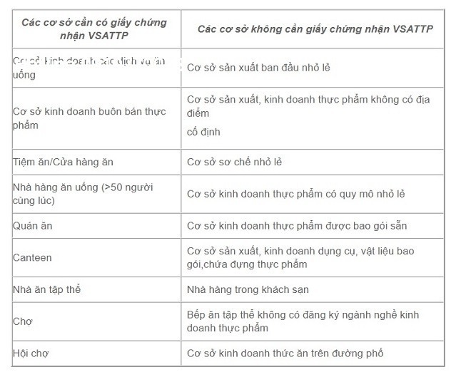 co-quan-cap-giay-chung-nhan-an-toan-thuc-pham