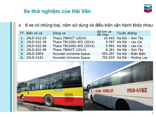 danh sách xe tham gia test dầu động cơ