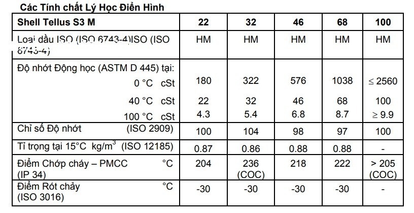 dau-nhot-thuy-luc-shell-tellus-s2-mx