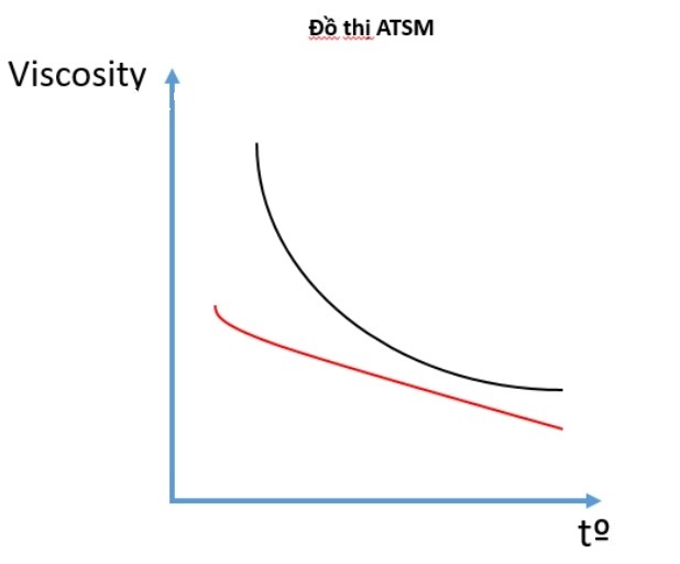 do-thi-atsm