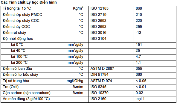 dầu truyền nhiệt shell có tốt không?