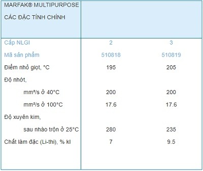 mỡ bò sử dụng trong nhà máy tôn thép