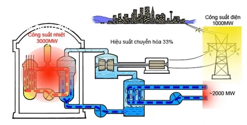 nhiet-dien-la-gi