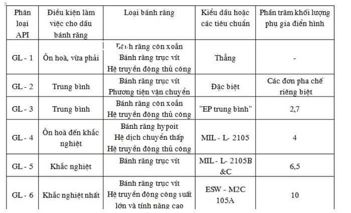 phan-loai-api-nhot-90