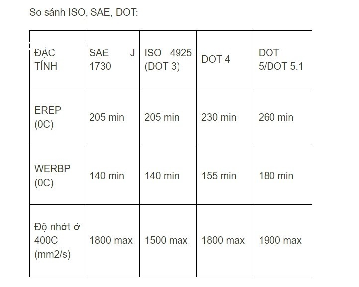 so-sanh-iso-sae-dot
