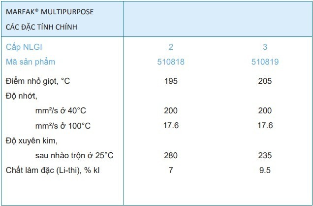 thong-so-ky-thuat-caltex-marfak-multipurpose-3