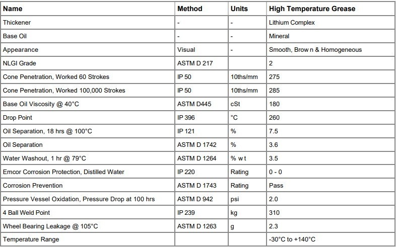 thong-so-ky-thuat-castrol-high-temperature-grease