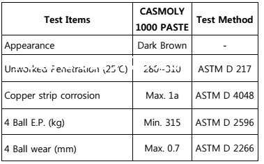 thong-so-ky-thuat-cua-mo-dong-chiu-nhiet-casmoly-1000-paste