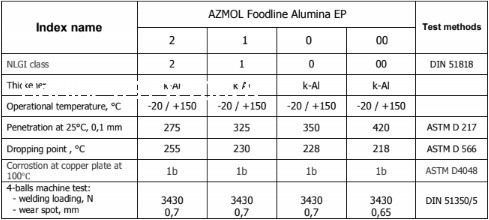 Mỡ bò thực phẩm nhập khẩu châu Âu thương hiệu Anh Quốc - AZMOL