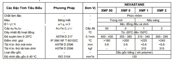 thong-so-ky-thuat-cua-mo-total-nevastane-xmf