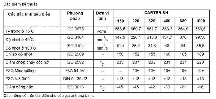 thong-so-ky-thuat-dau-banh-rang-total-carter-sh