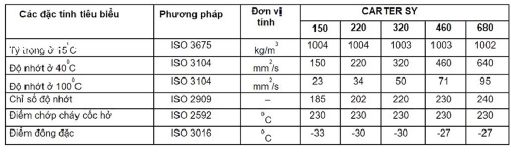thong-so-ky-thuat-dau-banh-rang-total-carter-sy