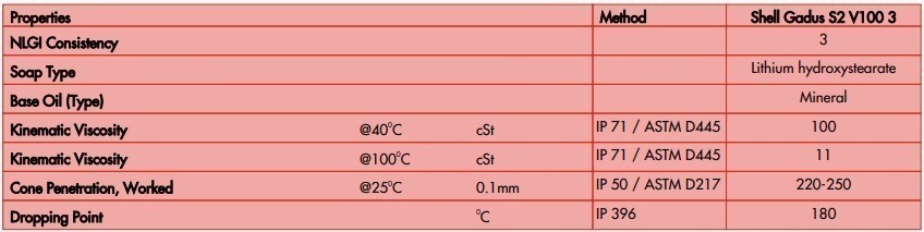 thong-so-ky-thuat-mo-shell-gadus-s2-v100-3