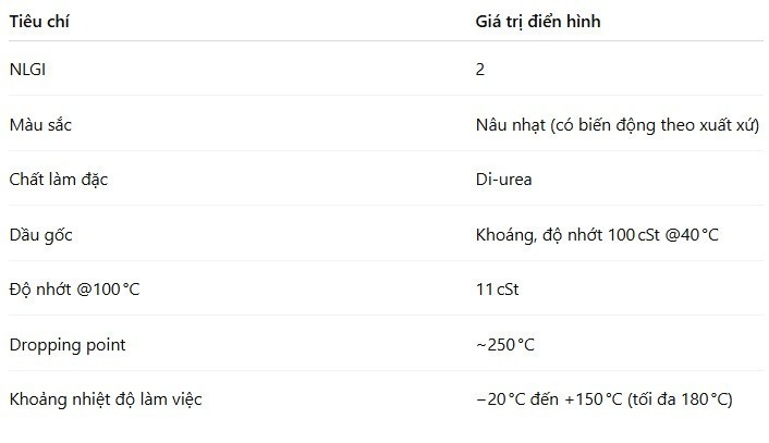 thong-so-ky-thuat-mo-shell-gadus-s3-t100-2
