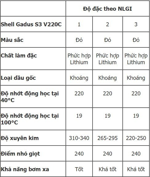 thong-so-ky-thuat-shell-gadus-s3-v220c-2