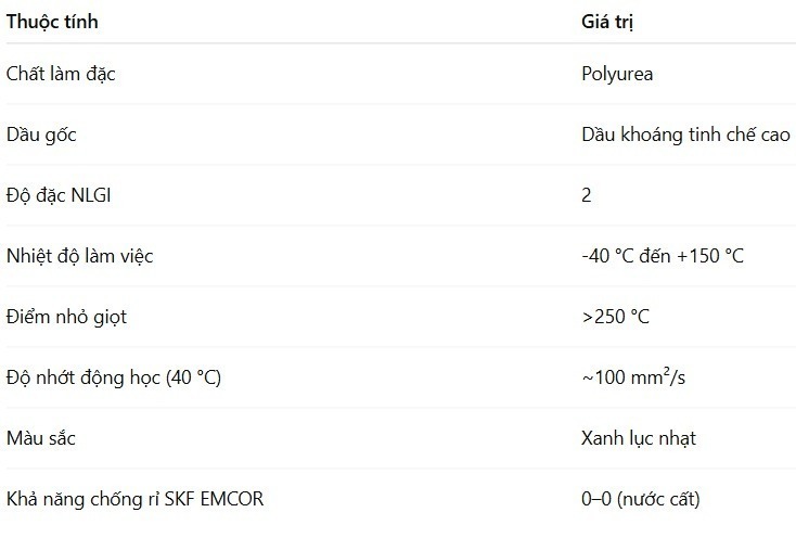 thong-so-ky-thuat-skf-lghp-2