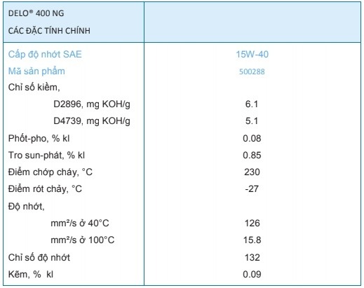 thông số kỹ thuật dầu nhớt động cơ gas CNG / LNG / LPG Caltex Delo 400 NG