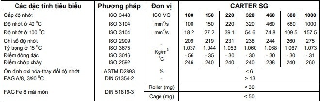 Thông số kỹ thuật dầu bánh răng Total Carter SG 